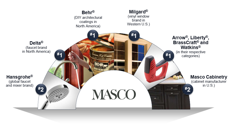 卫浴巨头马斯科二季度营收下滑10%至21亿美元